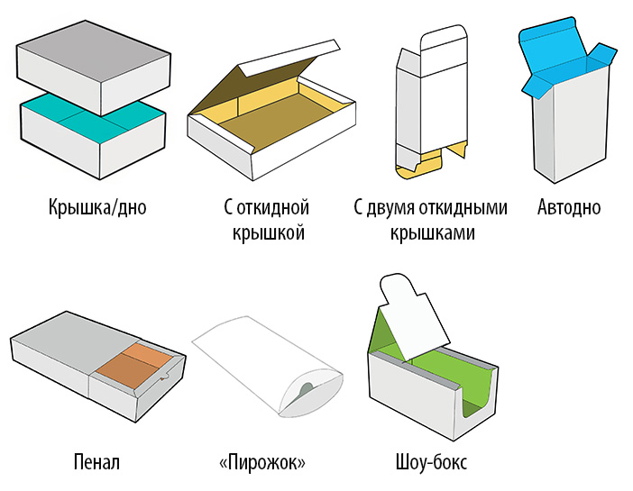 типы коробок